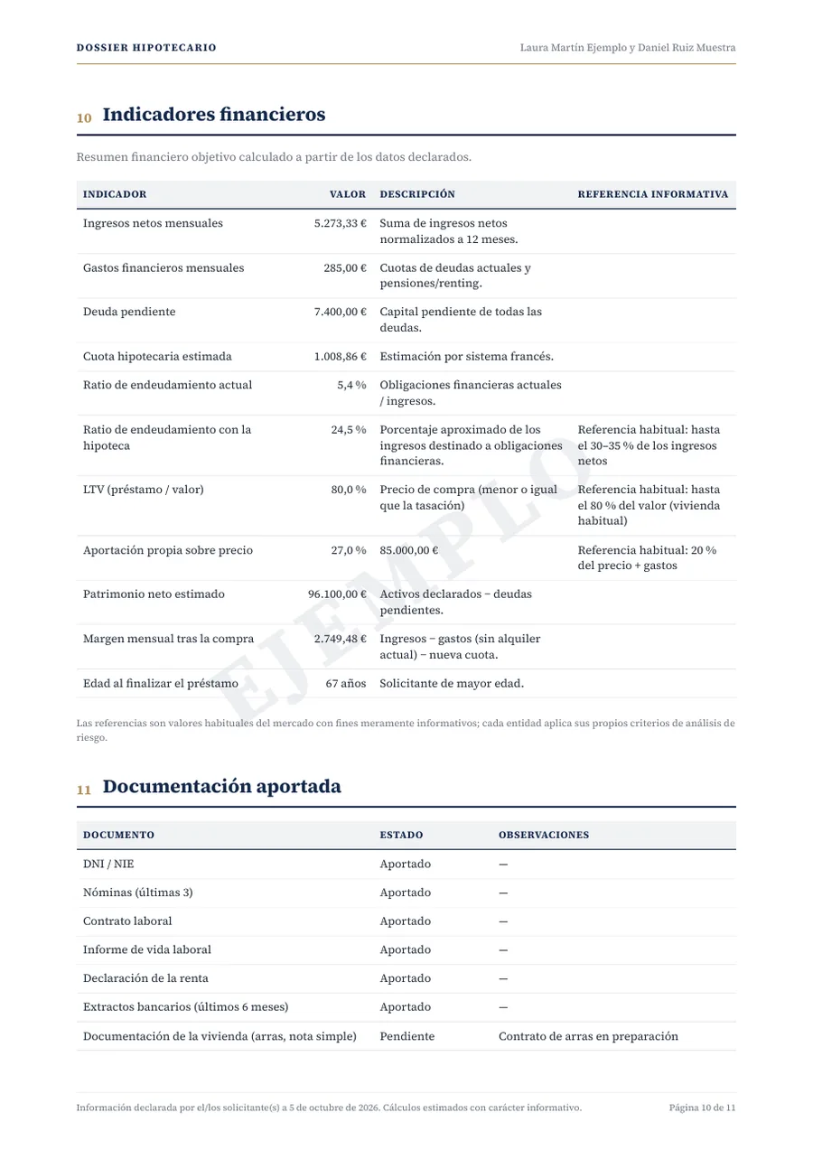 Dossier de ejemplo con datos ficticios: Indicadores financieros